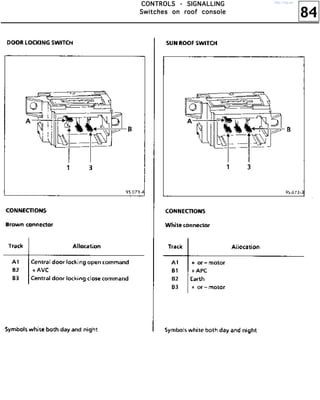 84
CCCCOOOONNNNTTTTRRRROOOOLLLLSSSS ---- SSSSIIIIGGGGNNNNAAAALLLLLLLLIIIINNNNGGGG
SSSSwwwwiiiittttcccchhhheeeessss oooonnnn rrrrooooooooffff ccccoooonnnnssssoooolllleeee
http://vnx.su/
 