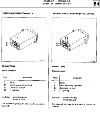 84
CCCCOOOONNNNTTTTRRRROOOOLLLLSSSS ---- SSSSIIIIGGGGNNNNAAAALLLLLLLLIIIINNNNGGGG
SSSSwwwwiiiittttcccchhhh oooonnnn cccceeeennnnttttrrrraaaallll ccccoooonnnnssssoooolllleeee
http://vnx.su/
 