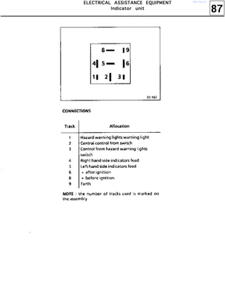 87
EEEELLLLEEEECCCCTTTTRRRRIIIICCCCAAAALLLL AAAASSSSSSSSIIIISSSSTTTTAAAANNNNCCCCEEEE EEEEQQQQUUUUIIIIPPPPMMMMEEEENNNNTTTT
IIIInnnnddddiiiiccccaaaattttoooorrrr uuuunnnniiiitttt
http://vnx.su/
 