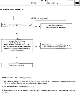 88
WWWW IIII RRRR IIII NNNN GGGG
DDDDrrrriiiivvvveeeerrrr''''ssss sssseeeeaaaatttt ppppoooossssiiiittttiiiioooonnnn mmmmeeeemmmmoooorrrryyyy
http://vnx.su/
 