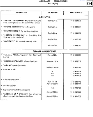 04
LLLLUUUUBBBBRRRRIIIICCCCAAAANNNNTTTTSSSS ---- CCCCOOOONNNNSSSSUUUUMMMMAAAABBBBLLLLEEEESSSS
PPPPaaaacccckkkkaaaaggggiiiinnnngggg
http://vnx.su/
 