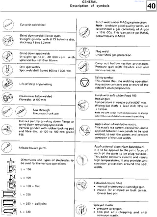 40
GGGGEEEENNNNEEEERRRRAAAALLLL
DDDDeeeessssccccrrrriiiippppttttiiiioooonnnn ooooffff ssssyyyymmmmbbbboooollllssss
http://vnx.su/
 
