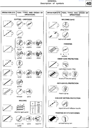 40
GGGGEEEENNNNEEEERRRRAAAALLLL
DDDDeeeessssccccrrrriiiippppttttiiiioooonnnn ooooffff ssssyyyymmmmbbbboooollllssss
http://vnx.su/
 