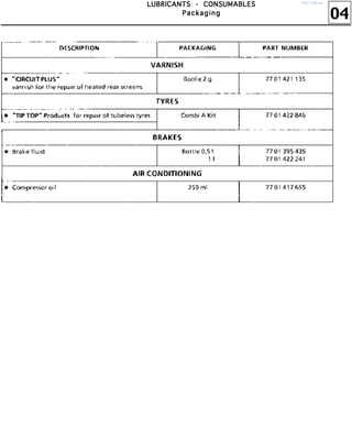 04
LLLLUUUUBBBBRRRRIIIICCCCAAAANNNNTTTTSSSS ---- CCCCOOOONNNNSSSSUUUUMMMMAAAABBBBLLLLEEEESSSS
PPPPaaaacccckkkkaaaaggggiiiinnnngggg
http://vnx.su/
 