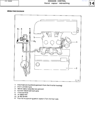 14
EEEEMMMMIIIISSSSSSSSIIIIOOOONNNN CCCCOOOONNNNTTTTRRRROOOOLLLL
PPPPeeeettttrrrroooollll vvvvaaaappppoooouuuurrrr rrrreeeebbbbrrrreeeeaaaatttthhhhiiiinnnngggg
ZZZZ7777XXXX EEEENNNNGGGGIIIINNNNEEEE http://vnx.su/
 