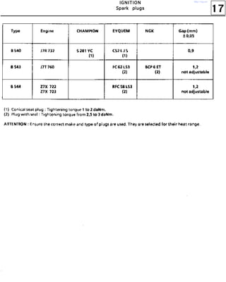 17
IIIIGGGGNNNNIIIITTTTIIIIOOOONNNN
SSSSppppaaaarrrrkkkk pppplllluuuuggggssss
http://vnx.su/
 