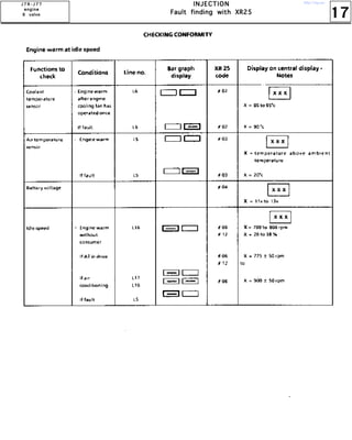 17
IIIINNNNJJJJEEEECCCCTTTTIIIIOOOONNNN
FFFFaaaauuuulllltttt ffffiiiinnnnddddiiiinnnngggg wwwwiiiitttthhhh XXXXRRRR22225555
JJJJ 7777 RRRR ---- JJJJ 7777 TTTT
eeeennnnggggiiiinnnneeee
8888 vvvvaaaallllvvvveeee
http://vnx.su/
 