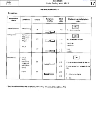 17
IIIINNNNJJJJEEEECCCCTTTTIIIIOOOONNNN
FFFFaaaauuuulllltttt ffffiiiinnnnddddiiiinnnngggg wwwwiiiitttthhhh XXXXRRRR22225555
JJJJ 7777 RRRR ---- JJJJ 7777 TTTT
eeeennnnggggiiiinnnneeee
8888 vvvvaaaallllvvvveeee
http://vnx.su/
 