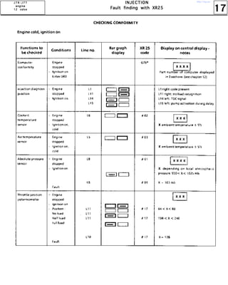 17
IIIINNNNJJJJEEEECCCCTTTTIIIIOOOONNNN
FFFFaaaauuuulllltttt ffffiiiinnnnddddiiiinnnngggg wwwwiiiitttthhhh XXXXRRRR22225555
JJJJ 7777 RRRR ---- JJJJ 7777 TTTT
eeeennnnggggiiiinnnneeee
11112222 vvvvaaaallllvvvveeee
http://vnx.su/
 