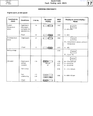 17
IIIINNNNJJJJEEEECCCCTTTTIIIIOOOONNNN
FFFFaaaauuuulllltttt ffffiiiinnnnddddiiiinnnngggg wwwwiiiitttthhhh XXXXRRRR22225555
JJJJ 7777 RRRR ---- JJJJ 7777 TTTT
eeeennnnggggiiiinnnneeee
11112222 vvvvaaaallllvvvveeee
http://vnx.su/
 
