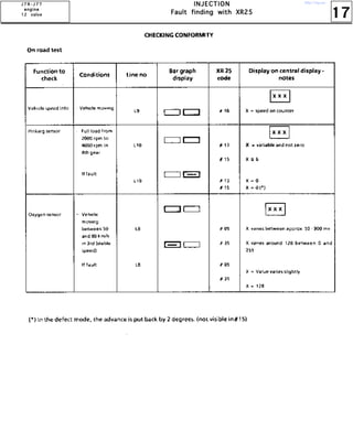 17
IIIINNNNJJJJEEEECCCCTTTTIIIIOOOONNNN
FFFFaaaauuuulllltttt ffffiiiinnnnddddiiiinnnngggg wwwwiiiitttthhhh XXXXRRRR22225555
JJJJ 7777 RRRR ---- JJJJ 7777 TTTT
eeeennnnggggiiiinnnneeee
11112222 vvvvaaaallllvvvveeee
http://vnx.su/
 