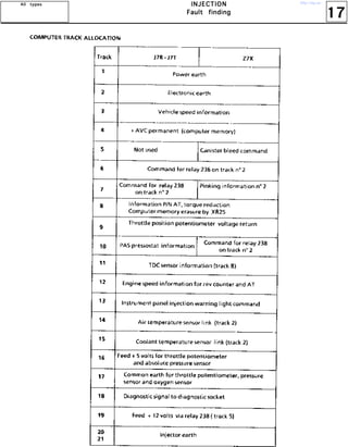 17
IIIINNNNJJJJEEEECCCCTTTTIIIIOOOONNNN
FFFFaaaauuuulllltttt ffffiiiinnnnddddiiiinnnngggg
AAAAllllllll ttttyyyyppppeeeessss http://vnx.su/
 