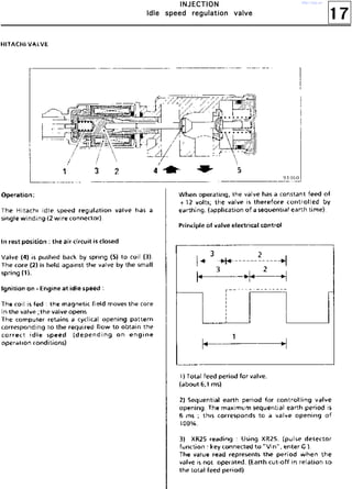 17
IIIINNNNJJJJEEEECCCCTTTTIIIIOOOONNNN
IIIIddddlllleeee ssssppppeeeeeeeedddd rrrreeeegggguuuullllaaaattttiiiioooonnnn vvvvaaaallllvvvveeee
http://vnx.su/
 