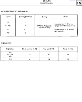 19
CCCCOOOOOOOOLLLLIIIINNNNGGGG
SSSSppppeeeecccciiiiffffiiiiccccaaaattttiiiioooonnnnssss
http://vnx.su/
 