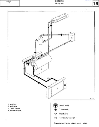 19
CCCCOOOOOOOOLLLLIIIINNNNGGGG
DDDDiiiiaaaaggggrrrraaaammmm
EEEENNNNGGGGIIIINNNNEEEE
ZZZZ 7777 XXXX
http://vnx.su/
 