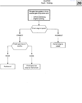 20
CCCCLLLLUUUUTTTTCCCCHHHH
FFFFaaaauuuulllltttt ffffiiiinnnnddddiiiinnnngggg
http://vnx.su/
 