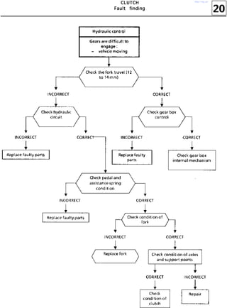 20
CCCCLLLLUUUUTTTTCCCCHHHH
FFFFaaaauuuulllltttt ffffiiiinnnnddddiiiinnnngggg
http://vnx.su/
 