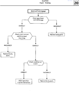 20
CCCCLLLLUUUUTTTTCCCCHHHH
FFFFaaaauuuulllltttt ffffiiiinnnnddddiiiinnnngggg
http://vnx.su/
 