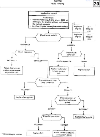 20
CCCCLLLLUUUUTTTTCCCCHHHH
FFFFaaaauuuulllltttt ffffiiiinnnnddddiiiinnnngggg
http://vnx.su/
 