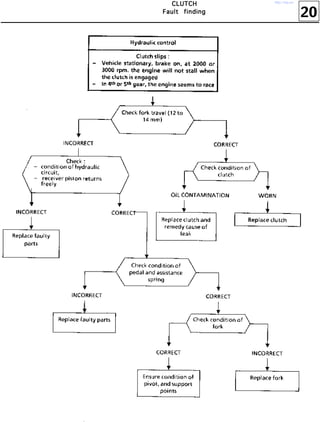 20
CCCCLLLLUUUUTTTTCCCCHHHH
FFFFaaaauuuulllltttt ffffiiiinnnnddddiiiinnnngggg
http://vnx.su/
 