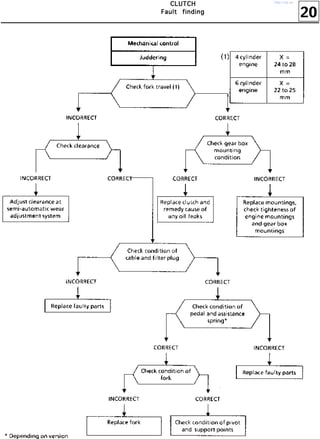 20
CCCCLLLLUUUUTTTTCCCCHHHH
FFFFaaaauuuulllltttt ffffiiiinnnnddddiiiinnnngggg
http://vnx.su/
 