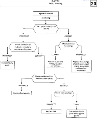 20
CCCCLLLLUUUUTTTTCCCCHHHH
FFFFaaaauuuulllltttt ffffiiiinnnnddddiiiinnnngggg
http://vnx.su/
 