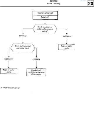 20
CCCCLLLLUUUUTTTTCCCCHHHH
FFFFaaaauuuulllltttt ffffiiiinnnnddddiiiinnnngggg
http://vnx.su/
 