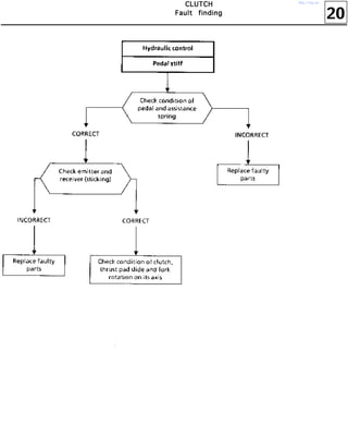 20
CCCCLLLLUUUUTTTTCCCCHHHH
FFFFaaaauuuulllltttt ffffiiiinnnnddddiiiinnnngggg
http://vnx.su/
 