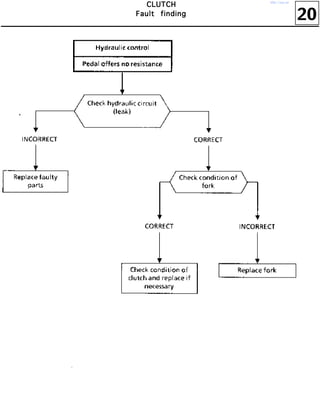 20
CCCCLLLLUUUUTTTTCCCCHHHH
FFFFaaaauuuulllltttt ffffiiiinnnnddddiiiinnnngggg
http://vnx.su/
 