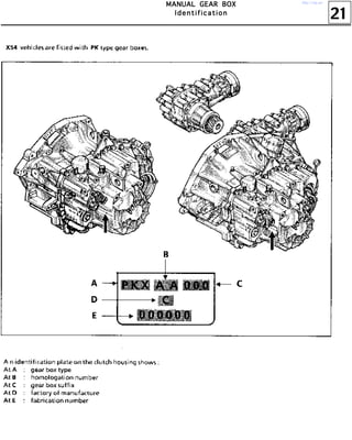21
MMMMAAAANNNNUUUUAAAALLLL GGGGEEEEAAAARRRR BBBBOOOOXXXX
IIIIddddeeeennnnttttiiiiffffiiiiccccaaaattttiiiioooonnnn
http://vnx.su/
 