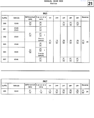 21
MMMMAAAANNNNUUUUAAAALLLL GGGGEEEEAAAARRRR BBBBOOOOXXXX
RRRR aaaa tttt iiii oooo ssss
http://vnx.su/
 