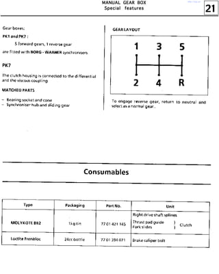 21
MMMMAAAANNNNUUUUAAAALLLL GGGGEEEEAAAARRRR BBBBOOOOXXXX
SSSSppppeeeecccciiiiaaaallll ffffeeeeaaaattttuuuurrrreeeessss
http://vnx.su/
 