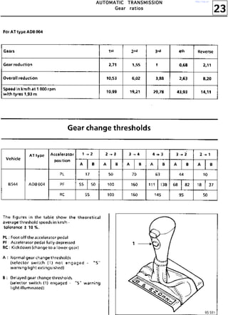 23
AAAAUUUUTTTTOOOOMMMMAAAATTTTIIIICCCC TTTTRRRRAAAANNNNSSSSMMMMIIIISSSSSSSSIIIIOOOONNNN
GGGGeeeeaaaarrrr rrrraaaattttiiiioooossss
http://vnx.su/
 