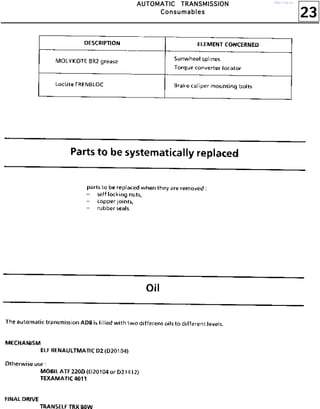 23
AAAAUUUUTTTTOOOOMMMMAAAATTTTIIIICCCC TTTTRRRRAAAANNNNSSSSMMMMIIIISSSSSSSSIIIIOOOONNNN
CCCCoooonnnnssssuuuummmmaaaabbbblllleeeessss
http://vnx.su/
 