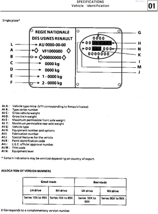 01
SSSSPPPPEEEECCCCIIIIFFFFIIIICCCCAAAATTTTIIIIOOOONNNNSSSS
VVVVeeeehhhhiiiicccclllleeee iiiiddddeeeennnnttttiiiiffffiiiiccccaaaattttiiiioooonnnn
http://vnx.su/
 