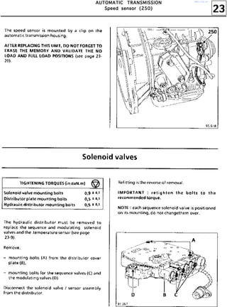 23
AAAAUUUUTTTTOOOOMMMMAAAATTTTIIIICCCC TTTTRRRRAAAANNNNSSSSMMMMIIIISSSSSSSSIIIIOOOONNNN
SSSSppppeeeeeeeedddd sssseeeennnnssssoooorrrr ((((222255550000))))
http://vnx.su/
 