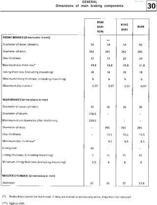30
GGGGEEEENNNNEEEERRRRAAAALLLL
DDDDiiiimmmmeeeennnnssssiiiioooonnnnssss ooooffff mmmmaaaaiiiinnnn bbbbrrrraaaakkkkiiiinnnngggg ccccoooommmmppppoooonnnneeeennnnttttssss
http://vnx.su/
 