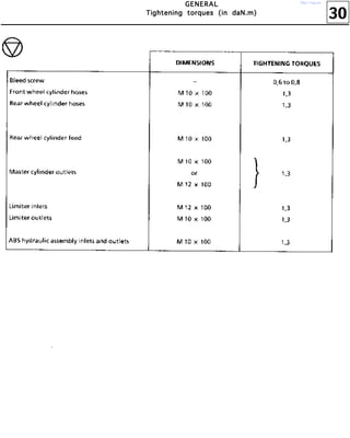 30
GGGGEEEENNNNEEEERRRRAAAALLLL
TTTTiiiigggghhhhtttteeeennnniiiinnnngggg ttttoooorrrrqqqquuuueeeessss ((((iiiinnnn ddddaaaaNNNN....mmmm))))
http://vnx.su/
 