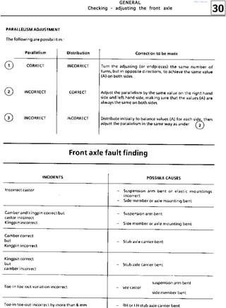 30
GGGGEEEENNNNEEEERRRRAAAALLLL
CCCChhhheeeecccckkkkiiiinnnngggg ---- aaaaddddjjjjuuuussssttttiiiinnnngggg tttthhhheeee ffffrrrroooonnnntttt aaaaxxxxlllleeee
http://vnx.su/
 