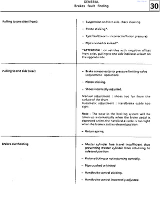 30
GGGGEEEENNNNEEEERRRRAAAALLLL
BBBBrrrraaaakkkkeeeessss ffffaaaauuuulllltttt ffffiiiinnnnddddiiiinnnngggg
http://vnx.su/
 