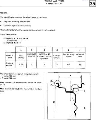 35
WWWWHHHHEEEEEEEELLLLSSSS AAAANNNNDDDD TTTTYYYYRRRREEEESSSS
CCCChhhhaaaarrrraaaacccctttteeeerrrriiiissssttttiiiiccccssss
http://vnx.su/
 