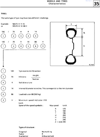 35
WWWWHHHHEEEEEEEELLLLSSSS AAAANNNNDDDD TTTTYYYYRRRREEEESSSS
CCCChhhhaaaarrrraaaacccctttteeeerrrriiiissssttttiiiiccccssss
http://vnx.su/
 