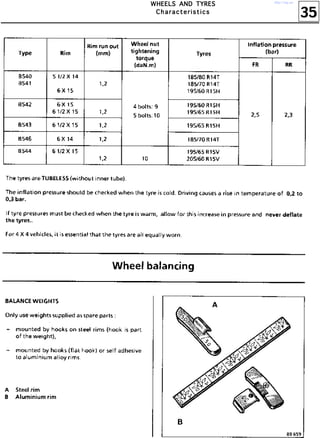 35
WWWWHHHHEEEEEEEELLLLSSSS AAAANNNNDDDD TTTTYYYYRRRREEEESSSS
CCCChhhhaaaarrrraaaacccctttteeeerrrriiiissssttttiiiiccccssss
http://vnx.su/
 