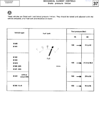 37
MMMMEEEECCCCHHHHAAAANNNNIIIICCCCAAAALLLL EEEELLLLEEEEMMMMEEEENNNNTTTT CCCCOOOONNNNTTTTRRRROOOOLLLLSSSS
BBBBrrrraaaakkkkeeee pppprrrreeeessssssssuuuurrrreeee lllliiiimmmmiiiitttteeeerrrr
CCCCoooonnnnvvvveeeennnnttttiiiioooonnnnaaaallll
ssssuuuussssppppeeeennnnssssiiiioooonnnn
http://vnx.su/
 
