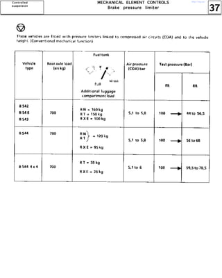 37
MMMMEEEECCCCHHHHAAAANNNNIIIICCCCAAAALLLL EEEELLLLEEEEMMMMEEEENNNNTTTT CCCCOOOONNNNTTTTRRRROOOOLLLLSSSS
BBBBrrrraaaakkkkeeee pppprrrreeeessssssssuuuurrrreeee lllliiiimmmmiiiitttteeeerrrr
CCCCoooonnnnttttrrrroooolllllllleeeedddd
ssssuuuussssppppeeeennnnssssiiiioooonnnn
http://vnx.su/
 