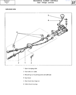 37
MMMMEEEECCCCHHHHAAAANNNNIIIICCCCAAAALLLL EEEELLLLEEEEMMMMEEEENNNNTTTT CCCCOOOONNNNTTTTRRRROOOOLLLLSSSS
GGGGeeeeaaaarrrr lllliiiinnnnkkkkaaaaggggeeee ccccoooonnnnttttrrrroooollllssss
MMMMeeeecccchhhhaaaannnniiiiccccaaaallll
ggggeeeeaaaarrrrbbbbooooxxxx
PPPP KKKK
http://vnx.su/
 