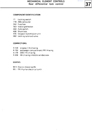 37
MMMMEEEECCCCHHHHAAAANNNNIIIICCCCAAAALLLL EEEELLLLEEEEMMMMEEEENNNNTTTT CCCCOOOONNNNTTTTRRRROOOOLLLLSSSS
RRRReeeeaaaarrrr ddddiiiiffffffffeeeerrrreeeennnnttttiiiiaaaallll lllloooocccckkkk ccccoooonnnnttttrrrroooollll
http://vnx.su/
 