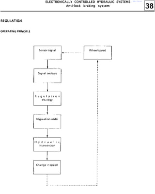 38
EEEELLLLEEEECCCCTTTTRRRROOOONNNNIIIICCCCAAAALLLLLLLLYYYY CCCCOOOONNNNTTTTRRRROOOOLLLLLLLLEEEEDDDD HHHHYYYYDDDDRRRRAAAAUUUULLLLIIIICCCC SSSSYYYYSSSSTTTTEEEEMMMMSSSS
AAAAnnnnttttiiii----lllloooocccckkkk bbbbrrrraaaakkkkiiiinnnngggg ssssyyyysssstttteeeemmmm
http://vnx.su/
 