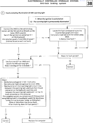 38
EEEELLLLEEEECCCCTTTTRRRROOOONNNNIIIICCCCAAAALLLLLLLLYYYY CCCCOOOONNNNTTTTRRRROOOOLLLLLLLLEEEEDDDD HHHHYYYYDDDDRRRRAAAAUUUULLLLIIIICCCC SSSSYYYYSSSSTTTTEEEEMMMMSSSS
AAAAnnnnttttiiii----lllloooocccckkkk bbbbrrrraaaakkkkiiiinnnngggg ssssyyyysssstttteeeemmmm
http://vnx.su/
 