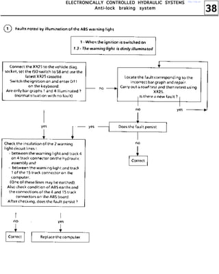 38
EEEELLLLEEEECCCCTTTTRRRROOOONNNNIIIICCCCAAAALLLLLLLLYYYY CCCCOOOONNNNTTTTRRRROOOOLLLLLLLLEEEEDDDD HHHHYYYYDDDDRRRRAAAAUUUULLLLIIIICCCC SSSSYYYYSSSSTTTTEEEEMMMMSSSS
AAAAnnnnttttiiii----lllloooocccckkkk bbbbrrrraaaakkkkiiiinnnngggg ssssyyyysssstttteeeemmmm
http://vnx.su/
 